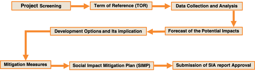 SAPS Planning – City and Town Planners Consultant in Malaysia specializing in urban development, zoning, and sustainable planning